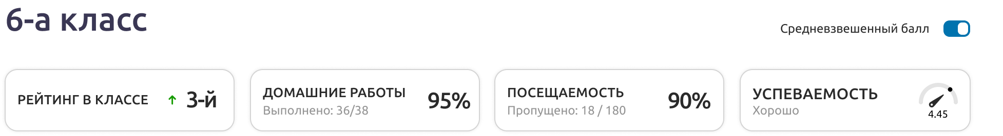 Интерфейс приложения O’zlashTah: Приложение отображает основные показатели и дает общую оценку успеваемости.