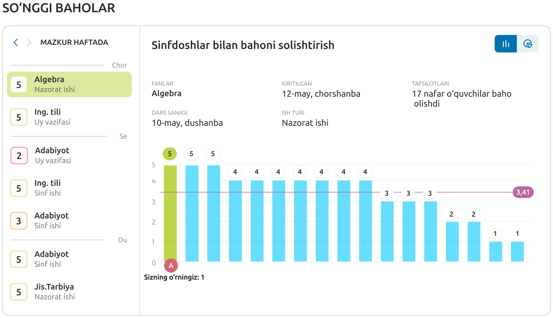 O’zlashTah ilovasi interfeysi: Baholarni sinfdoshlarining baholari bilan solishtirish