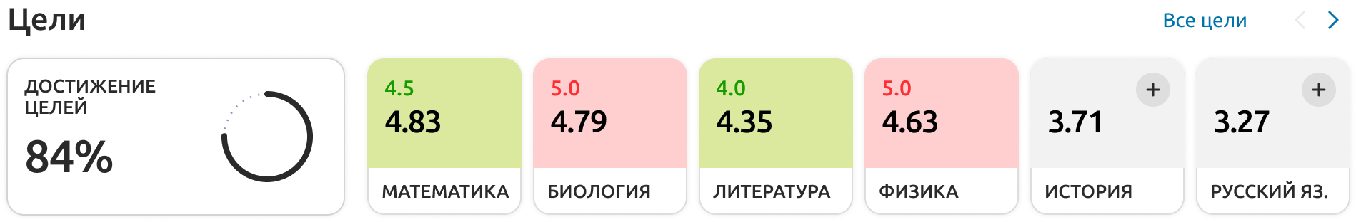 Интерфейс приложения O’zlashTah: Постановка целей и отслеживание прогресса в их достижении