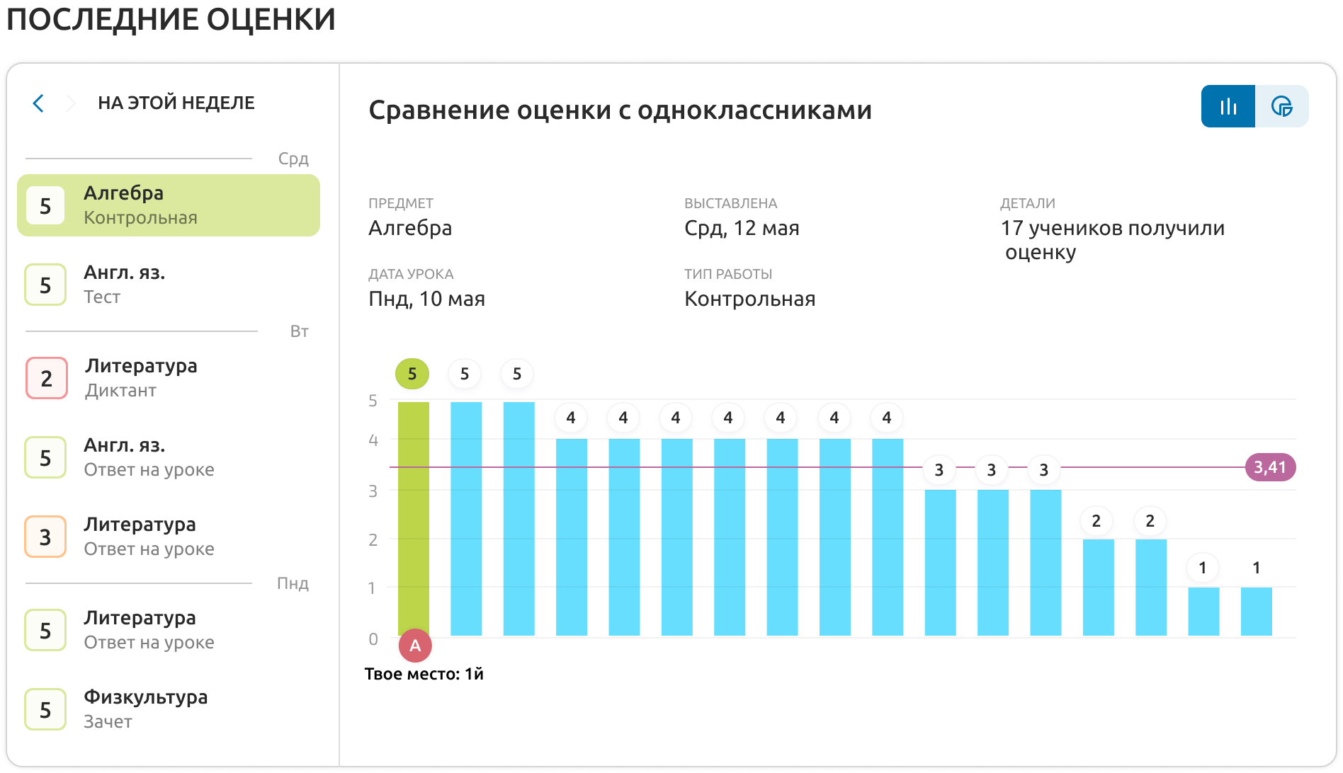 Интерфейс приложения O’zlashTah: Сравнение оценок с оценками одноклассников